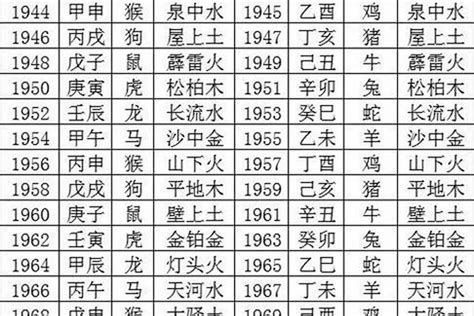 1991 羊 五行|1991年出生五行属什么 1991属羊的五行缺什么